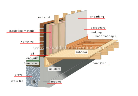 Diagram of a wall structure