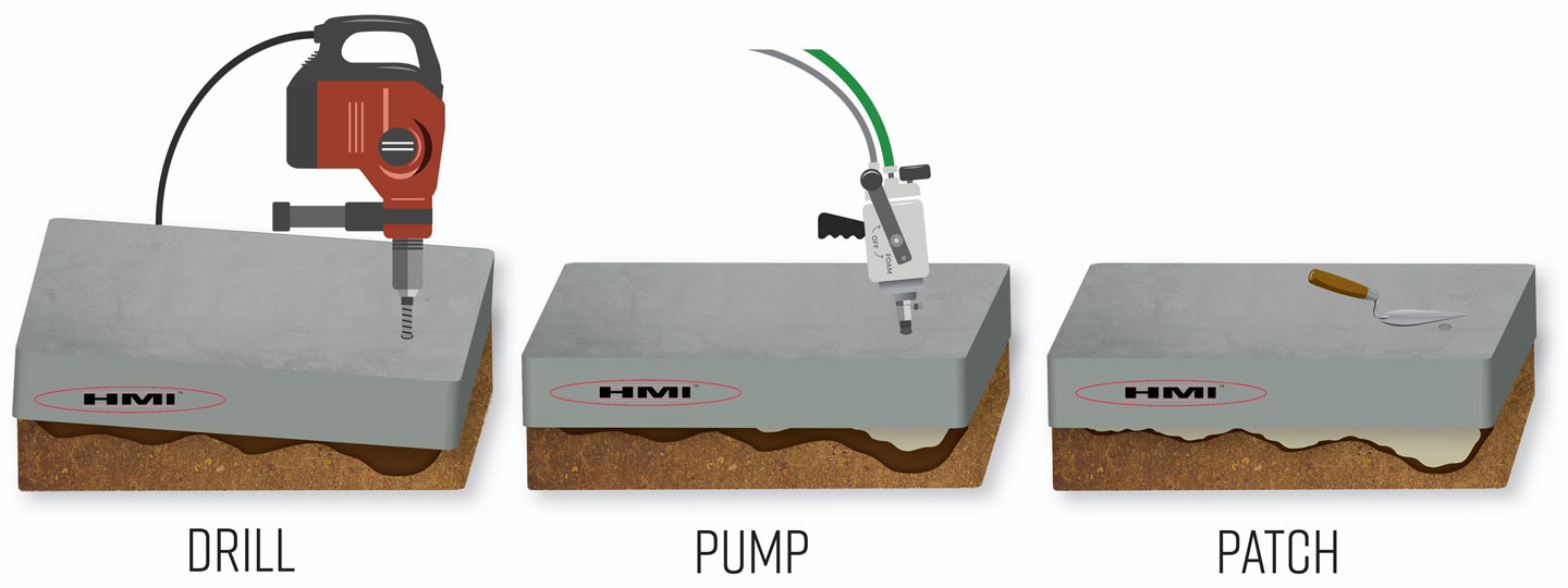 The steps for Slab Lifting with Polyurethane Foam